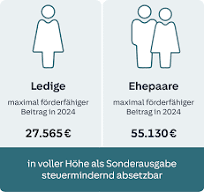 Sichern Sie Ihre Zukunft mit der Rürup-Rentenversicherung – Jetzt vergleichen!

Sind Sie auf der Suche nach einer flexiblen und staatlich geförderten Altersvorsorge? Die Rürup-Rentenversicherung, auch bekannt als Basisrente, bietet Ihnen die Möglichkeit, für Ihre Zukunft vorzusorgen und gleichzeitig von attraktiven Steuervorteilen zu profitieren. Mit unserem Vergleichsportal finden Sie schnell und unkompliziert die besten Angebote namhafter Anbieter.

Die Rürup-Rente ist besonders geeignet für Selbstständige, Freiberufler und gut verdienende Arbeitnehmer, die ihre Altersvorsorge optimieren möchten. Durch die Einzahlungen in Ihre Rürup-Rentenversicherung können Sie bis zu 94 % Ihrer Beiträge steuerlich absetzen. So reduzieren Sie Ihre Steuerlast und sichern gleichzeitig Ihre finanzielle Zukunft.

Mit unserem benutzerfreundlichen Vergleichsrechner erhalten Sie in nur wenigen Klicks eine umfassende Übersicht über die besten Rürup-Rentenversicherungen. Vergleichen Sie nicht nur die Preise, sondern auch die verschiedenen Leistungen und Zusatzoptionen der Angebote. So finden Sie die optimale Lösung, die genau zu Ihren individuellen Bedürfnissen passt.

Ein weiterer Vorteil der Rürup-Rente ist die garantierte lebenslange Rentenzahlung. Im Alter erhalten Sie eine monatliche Rente, die Ihnen finanzielle Sicherheit bietet und es Ihnen ermöglicht, Ihren Lebensstandard zu halten. Zudem können Sie zwischen verschiedenen Anlagestrategien wählen – sei es die klassische Variante oder eine fondsgebundene Rentenversicherung, die Ihnen potenziell höhere Renditen bietet.

Profitieren Sie von unseren wertvollen Informationen und unabhängigen Bewertungen anderer Nutzer, die Ihnen helfen, die richtige Entscheidung zu treffen. Zögern Sie nicht länger! Besuchen Sie unser Vergleichsportal und entdecken Sie die Rürup-Rentenversicherung, die perfekt zu Ihnen passt. Sichern Sie sich ein finanziell sorgenfreies Leben im Alter – vergleichen Sie jetzt und profitieren Sie von den besten Angeboten! Ihre ideale Rürup-Rentenversicherung wartet auf Sie!

Jetzt informieren und vergleichen – Ihre Zukunft beginnt hier!