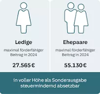 Rürup-rentenversicherung Sichern Sie Ihre Zukunft mit der Rürup-Rentenversicherung – Jetzt vergleichen!
Sind Sie auf der Suche nach einer flexiblen und staatlich geförderten Altersvorsorge? Die Rürup-Rentenversicherung, auch bekannt als Basisrente, bietet Ihnen die Möglichkeit, für Ihre Zukunft vorzusorgen und gleichzeitig von attraktiven Steuervorteilen zu profitieren. Mit unserem Vergleichsportal finden Sie schnell und unkompliziert die besten Angebote namhafter Anbieter.
Die Rürup-Rente ist besonders geeignet für Selbstständige, Freiberufler und gut verdienende Arbeitnehmer, die ihre Altersvorsorge optimieren möchten. Durch die Einzahlungen in Ihre Rürup-Rentenversicherung können Sie bis zu 94 % Ihrer Beiträge steuerlich absetzen. So reduzieren Sie Ihre Steuerlast und sichern gleichzeitig Ihre finanzielle Zukunft.
Mit unserem benutzerfreundlichen Vergleichsrechner erhalten Sie in nur wenigen Klicks eine umfassende Übersicht über die besten Rürup-Rentenversicherungen. Vergleichen Sie nicht nur die Preise, sondern auch die verschiedenen Leistungen und Zusatzoptionen der Angebote. So finden Sie die optimale Lösung, die genau zu Ihren individuellen Bedürfnissen passt.
Ein weiterer Vorteil der Rürup-Rente ist die garantierte lebenslange Rentenzahlung. Im Alter erhalten Sie eine monatliche Rente, die Ihnen finanzielle Sicherheit bietet und es Ihnen ermöglicht, Ihren Lebensstandard zu halten. Zudem können Sie zwischen verschiedenen Anlagestrategien wählen – sei es die klassische Variante oder eine fondsgebundene Rentenversicherung, die Ihnen potenziell höhere Renditen bietet.
Profitieren Sie von unseren wertvollen Informationen und unabhängigen Bewertungen anderer Nutzer, die Ihnen helfen, die richtige Entscheidung zu treffen. Zögern Sie nicht länger! Besuchen Sie unser Vergleichsportal und entdecken Sie die Rürup-Rentenversicherung, die perfekt zu Ihnen passt. Sichern Sie sich ein finanziell sorgenfreies Leben im Alter – vergleichen Sie jetzt und profitieren Sie von den besten Angeboten! Ihre ideale Rürup-Rentenversicherung wartet auf Sie!
Jetzt informieren und vergleichen – Ihre Zukunft beginnt hier!