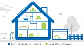 Hausratversicherung Schützen Sie Ihr Zuhause mit der optimalen Hausratversicherung – Jetzt vergleichen!
Ihr Zuhause ist ein Ort der Sicherheit und Geborgenheit. Doch was passiert, wenn ein unerwartetes Ereignis wie ein Einbruch, ein Wasserschaden oder ein Feuer Ihr Hab und Gut gefährdet? Eine Hausratversicherung schützt Sie vor den finanziellen Folgen solcher Schäden und sorgt dafür, dass Sie schnell wieder auf die Beine kommen. Mit unserem Vergleichsportal finden Sie die ideale Hausratversicherung, die perfekt auf Ihre Bedürfnisse zugeschnitten ist.
Unser benutzerfreundlicher Vergleichsrechner ermöglicht es Ihnen, verschiedene Tarife namhafter Anbieter schnell und unkompliziert zu vergleichen. Innerhalb weniger Klicks erhalten Sie eine umfassende Übersicht über die besten Angebote. Vergleichen Sie Preise, Leistungen und Bedingungen der verschiedenen Hausratversicherungen und finden Sie die optimale Lösung für Ihr Zuhause.
Eine gute Hausratversicherung deckt nicht nur den Verlust oder die Beschädigung Ihrer Möbel und Wertgegenstände ab, sondern bietet auch Schutz gegen zusätzliche Risiken wie Vandalismus, Diebstahl oder Elementarschäden. Viele Versicherer bieten zudem attraktive Zusatzleistungen an, wie beispielsweise eine Neuwertentschädigung oder die Absicherung von Fahrrädern und Elektronikgeräten. So stellen Sie sicher, dass Ihr Hab und Gut umfassend geschützt ist.
Wussten Sie, dass viele Hausratversicherungen auch einen erweiterten Schutz für spezifische Gegenstände anbieten? Dazu gehören wertvolle Sammlungen, Kunstwerke oder Antiquitäten. Mit unserem Vergleichsportal können Sie gezielt nach Tarifen suchen, die diese speziellen Anforderungen erfüllen.
Profitieren Sie von unseren wertvollen Informationen und unabhängigen Bewertungen anderer Nutzer, die Ihnen helfen, die richtige Entscheidung zu treffen. Unsere Plattform bietet Ihnen nicht nur einen Überblick über die besten Tarife, sondern auch hilfreiche Tipps zur optimalen Absicherung Ihres Hausrats.
Zögern Sie nicht länger! Besuchen Sie unser Vergleichsportal und entdecken Sie die Hausratversicherung, die perfekt zu Ihnen passt. Schützen Sie Ihr Zuhause und Ihre Wertgegenstände – vergleichen Sie jetzt und sichern Sie sich die besten Angebote! Ihre ideale Hausratversicherung wartet auf Sie!